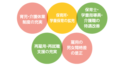 女性の視点で取り組みます