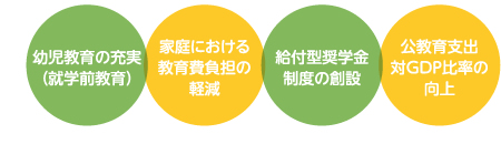 「教育立国」日本を目指します