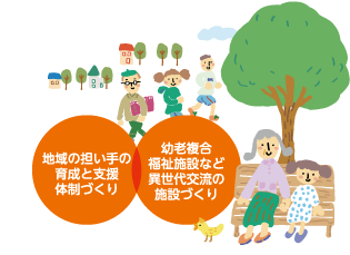 地域コミュニティの再生